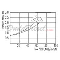 3/4" nozzle flow diagram